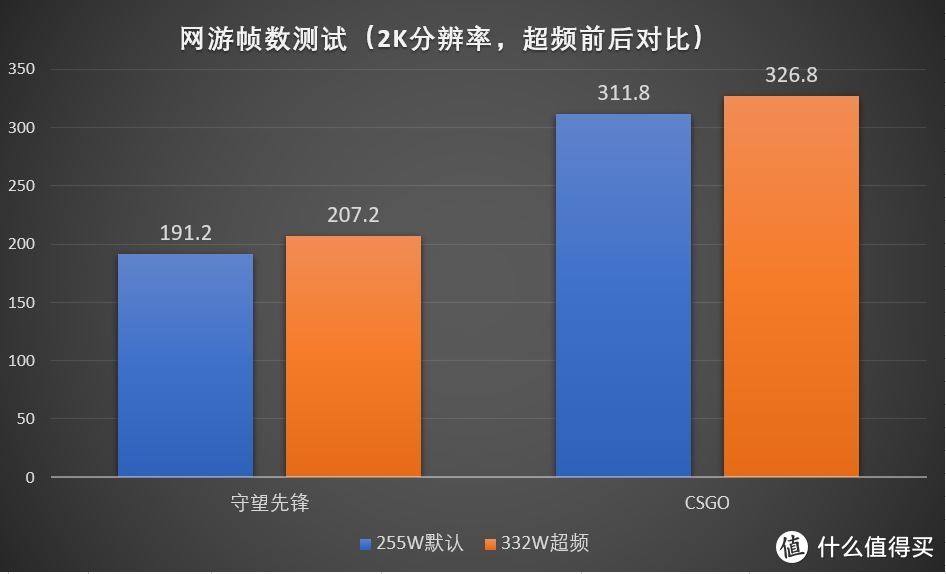 GTX 970挖矿：性能逐渐衰落还是稳坐主流？