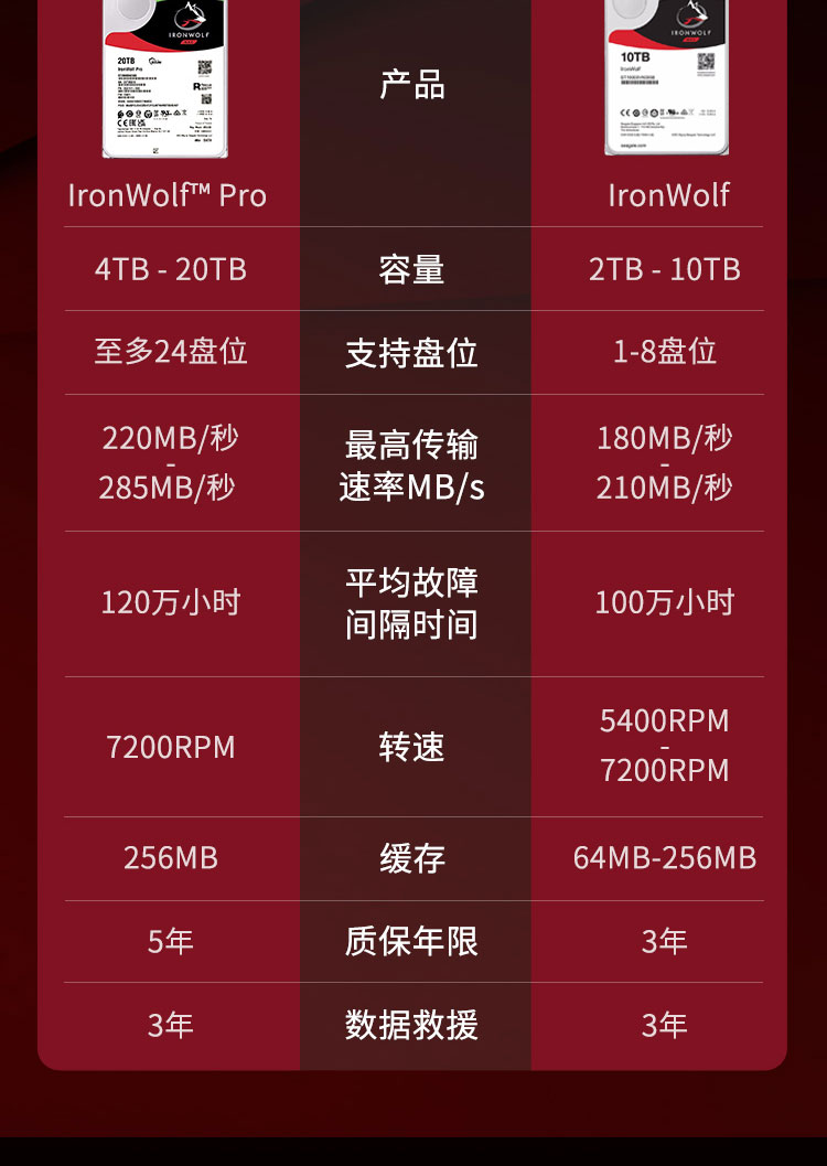 2TB SAS工作站硬盘：速度稳定又靠谱，满足高性能工作站需求