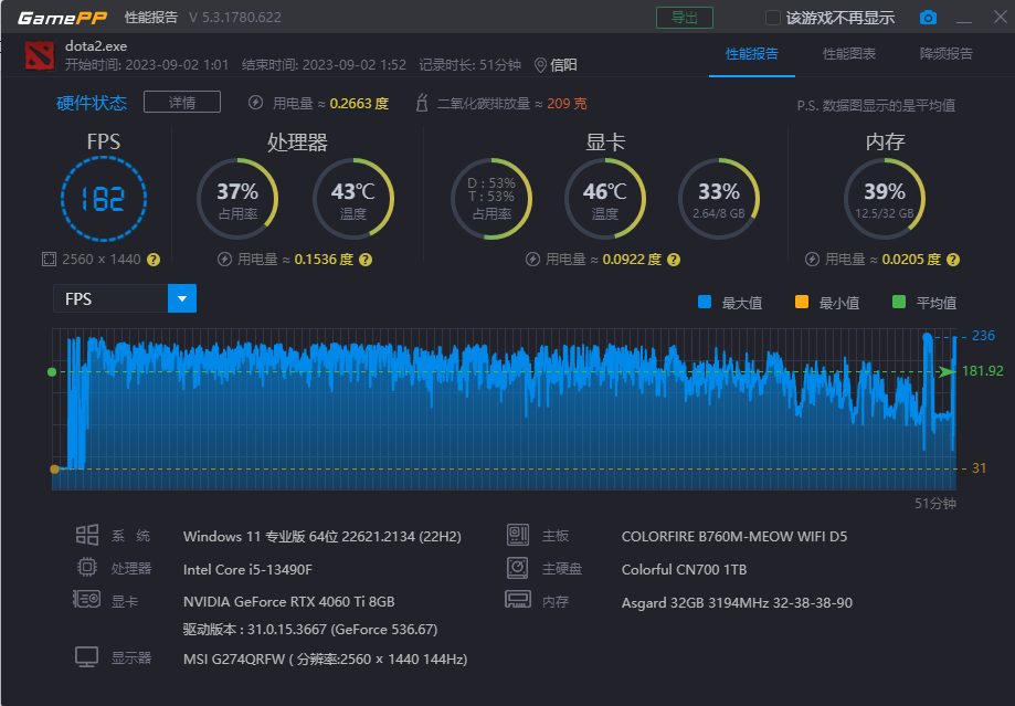 GTX 460显卡：曾经经典，如今依旧热爱  第3张