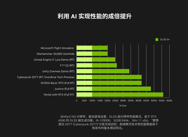 NVIDIA震撼发布GTX980！性能飞跃，科技领域再进一步  第6张