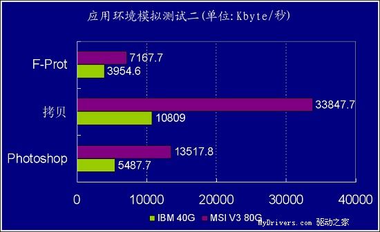 解决计算机无法识别移动硬盘：连接插拔大揭秘