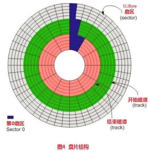 500MB硬盘存储奥秘揭秘：文本VS视频，空间利用大不同  第2张