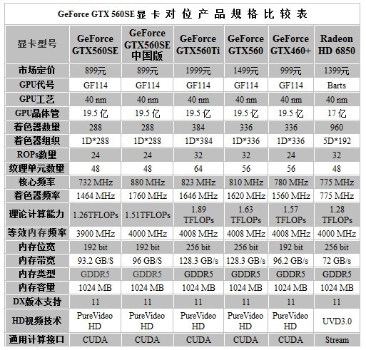 GTX970 vs GTX780ti：哪款显卡更值得入手？