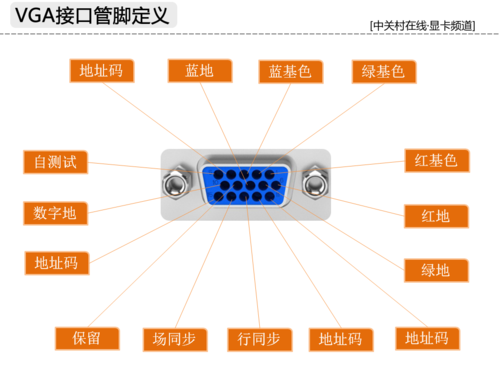 GTX750接口大揭秘：你所不知道的显卡连接技巧