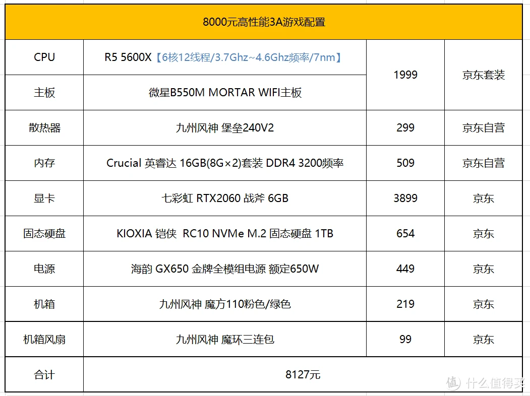 从卡顿到畅快：我亲身体验了CPU配GTX960电脑带来的游戏革命  第2张