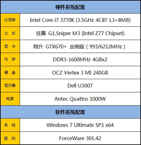 R9 280 vs GTX 770：性能对决，价格实惠谁更胜一筹？  第8张