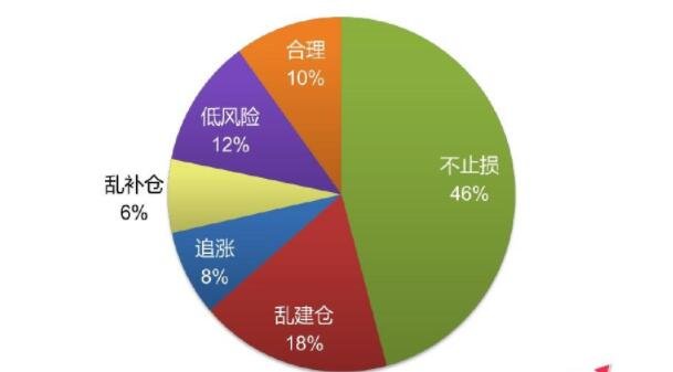 r9 270x gtx760 股市投资攻略：5大技巧助你稳赚不赔