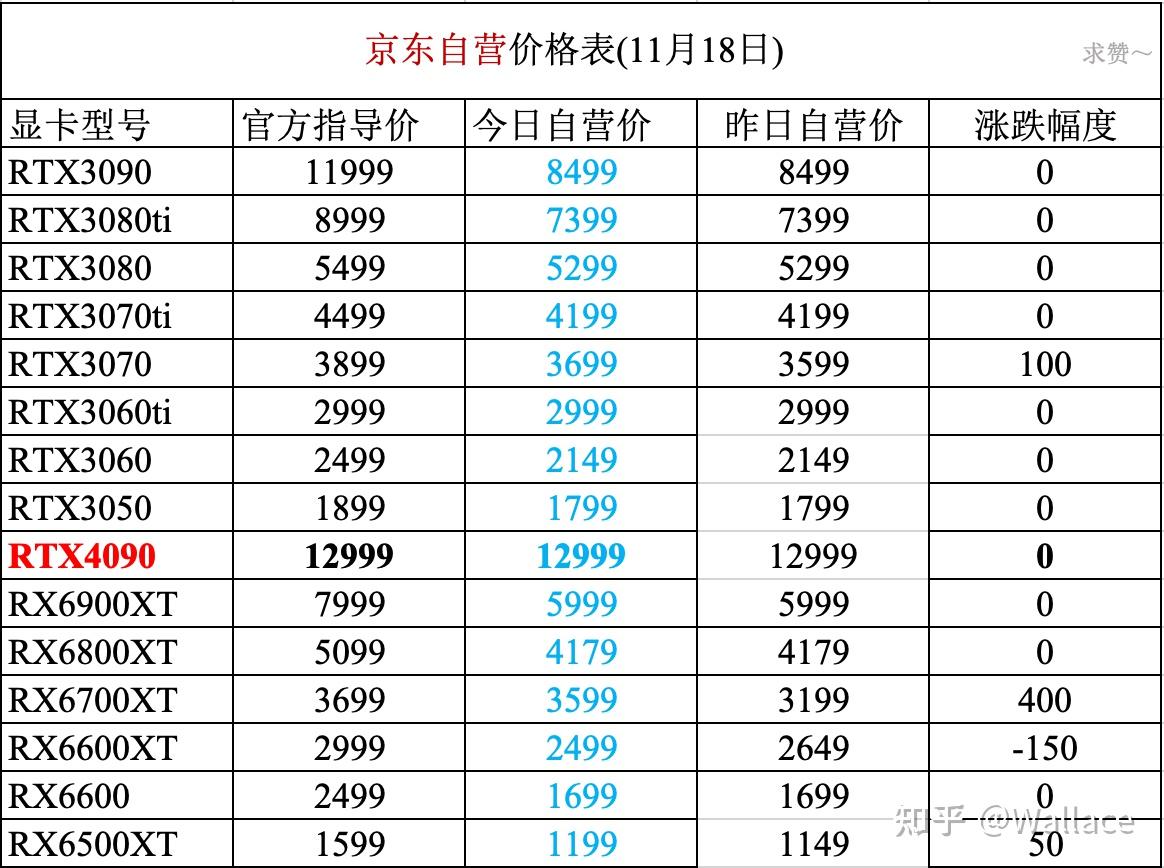 GTX760价格疯狂起伏：市场需求背后的故事  第4张
