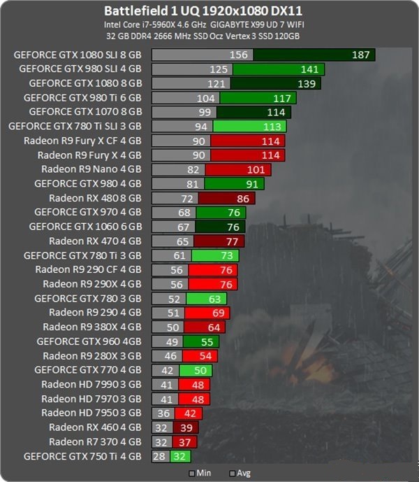 GTX 960带你体验战地4全新视听盛宴