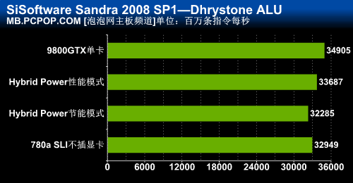 深度解析GTX 1080TI浮点运算：11.3 TFLOPS单精度效能惊人  第8张