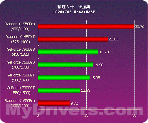 双显卡助力，BIOS神秘设定，游戏体验瞬间提升