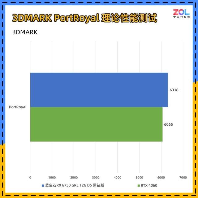 GTX 950公版显卡价格揭秘：网上陷阱VS实体店优势