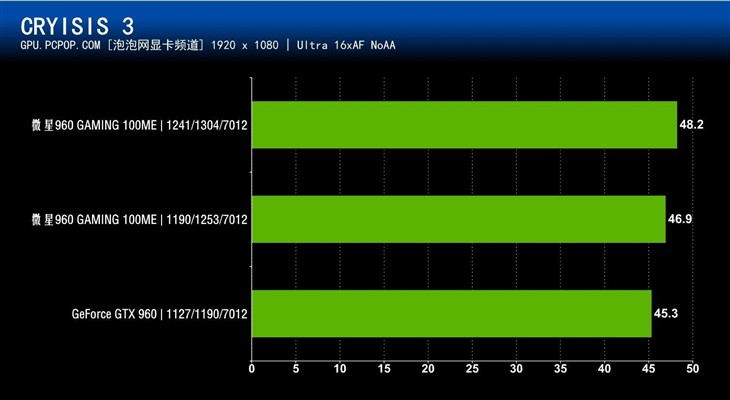 揭秘微星GTX 980 Ti显卡温度过高的真相