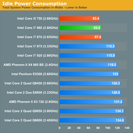 影驰GTX 650一键超频，让游戏画面更畅更细致