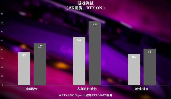 SLI技术解密：两块GTX 980 Ti显卡性能提升大揭秘