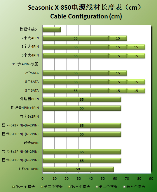 GTX 650 Ti显卡的电源选择：功率不止100-150W  第3张