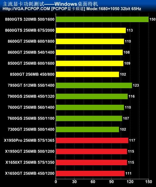 GTX 650 Ti显卡的电源选择：功率不止100-150W  第4张
