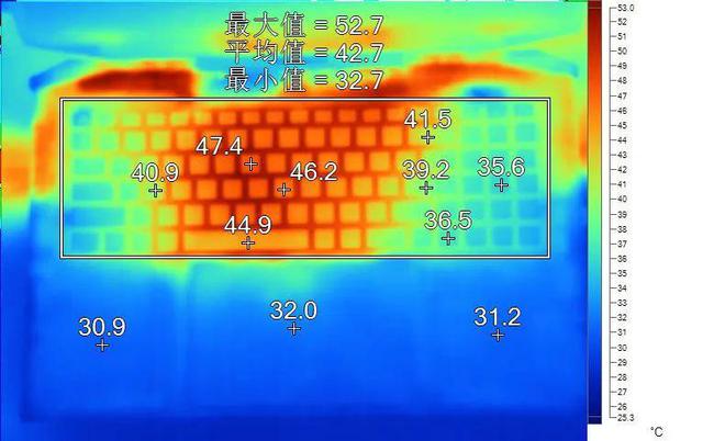 RX470 vs GTX970：性能、功耗、价格对比，哪款更值得入手？  第3张