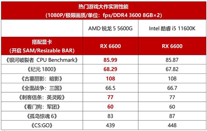 i5 6400与GTX 970：性能如何？游戏需求与匹配度大揭秘