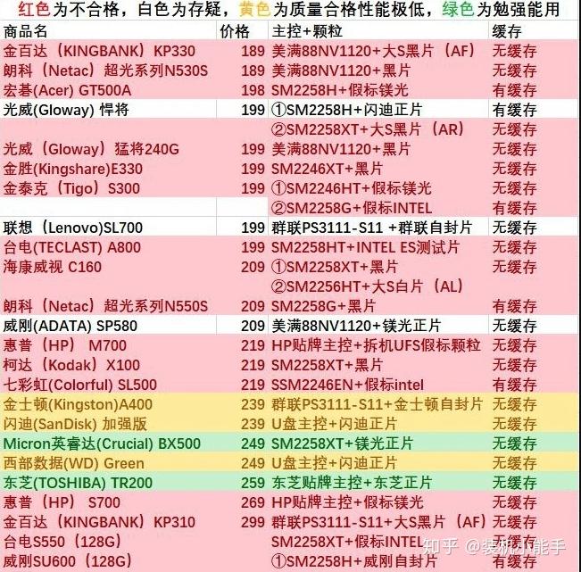 硬盘缓存大揭秘：32MB容量究竟值不值500美元？  第3张