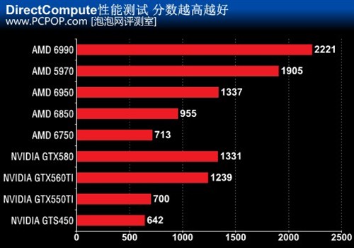 GTX 1050：浮点性能揭秘，超越同级显卡