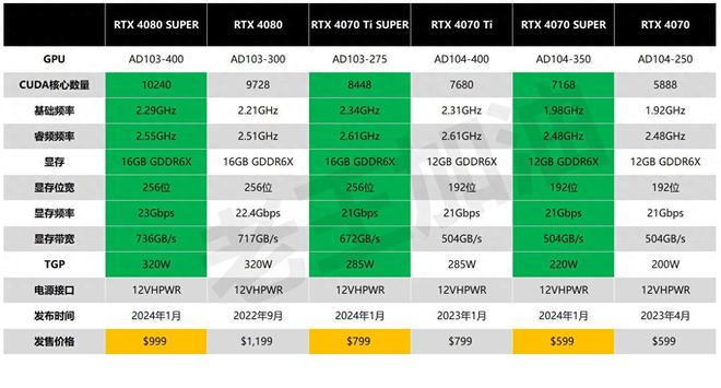 GTX 1080显卡揭秘：性能如何，PCI-E接口又有何魔力？