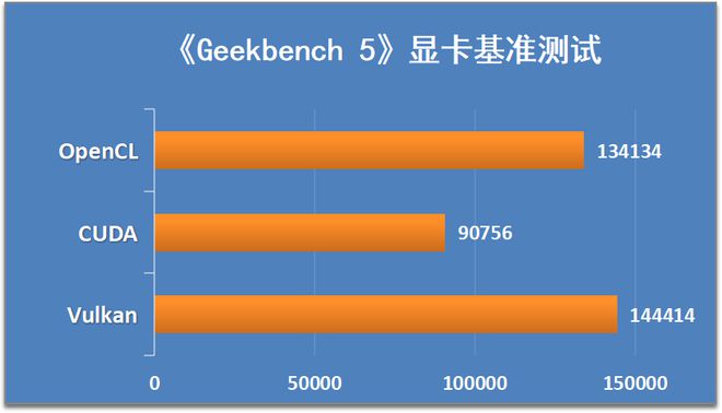 N260GTX显卡功耗揭秘：高性能与能耗之争  第7张