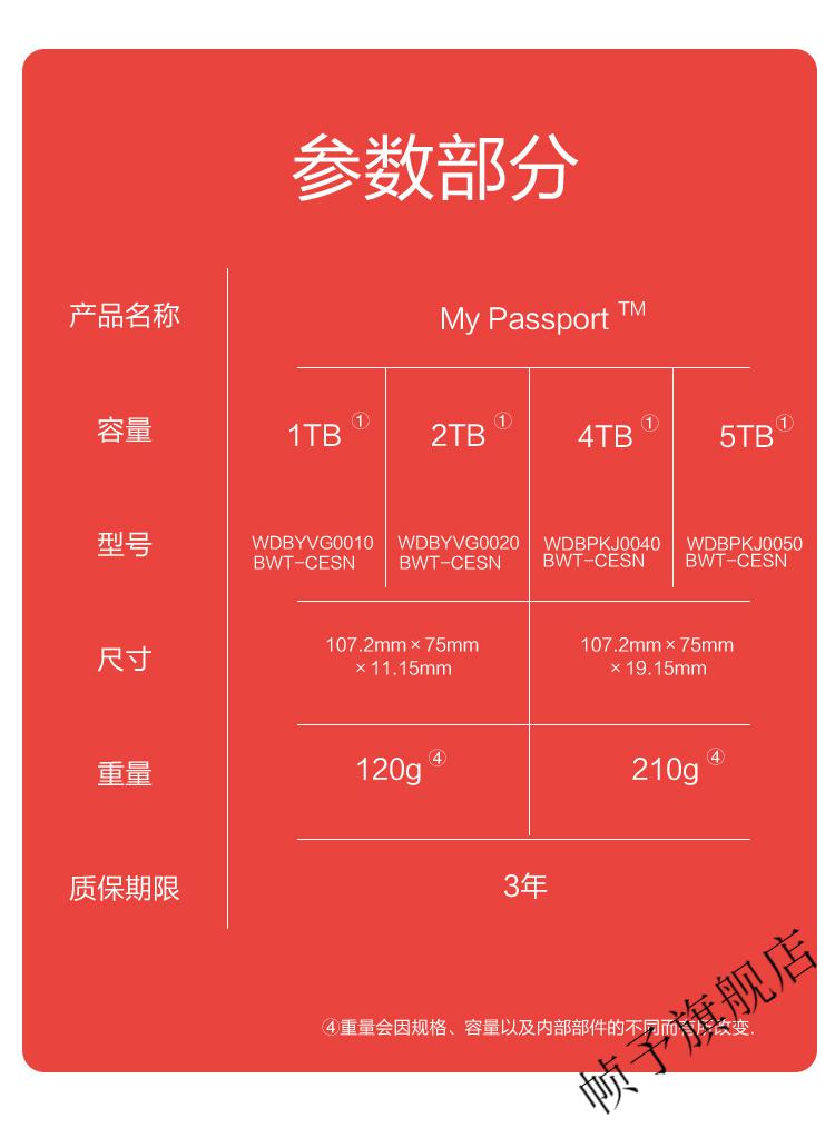 128GB vs 500GB：硬盘容量如何选择？