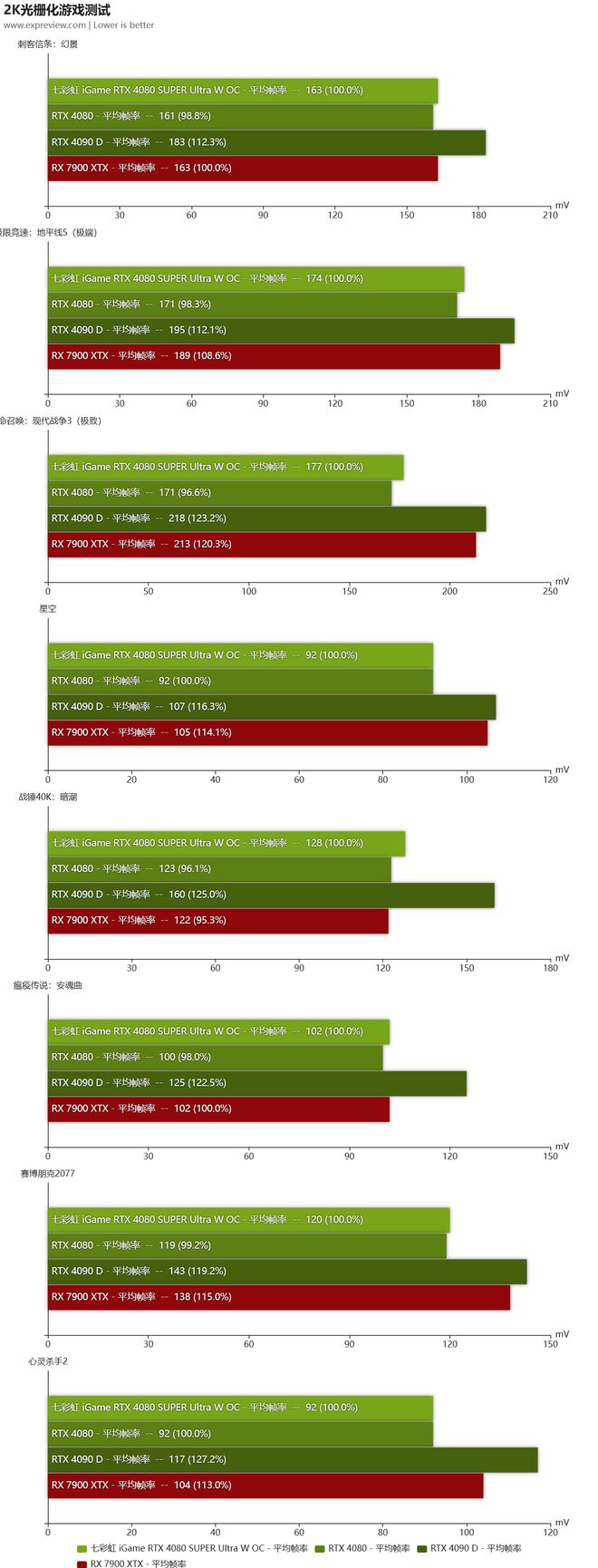 NVIDIA GTX显卡震撼登场：性能革新引爆游戏世界