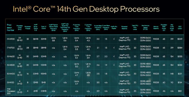 GTX760Ti显卡：性能炸裂！功耗谜团揭秘