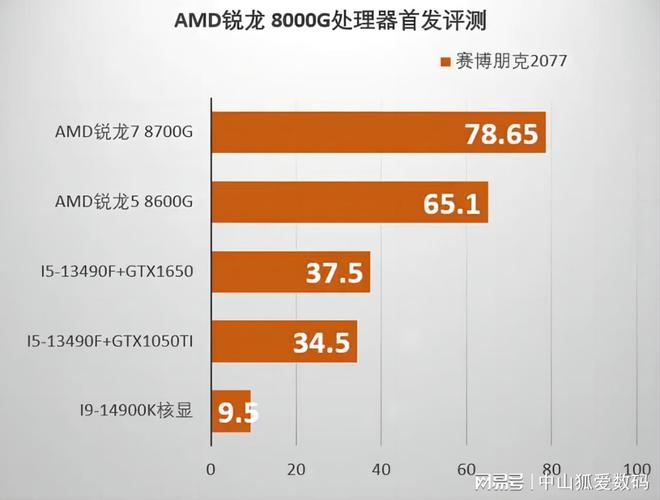 NVIDIA GTX780：科研利器，AI利刃，单精度计算如何助力？  第7张