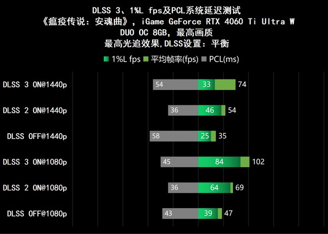 GTX 1070：打破性能极限，游戏专业双修利器  第6张