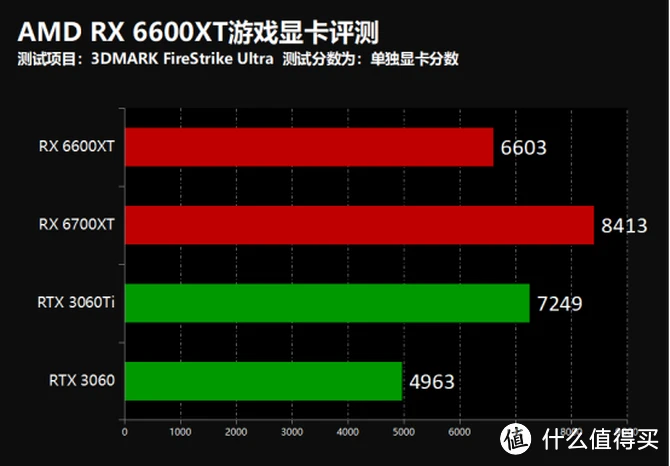 GTX 1060：性能王者还是性价之选？