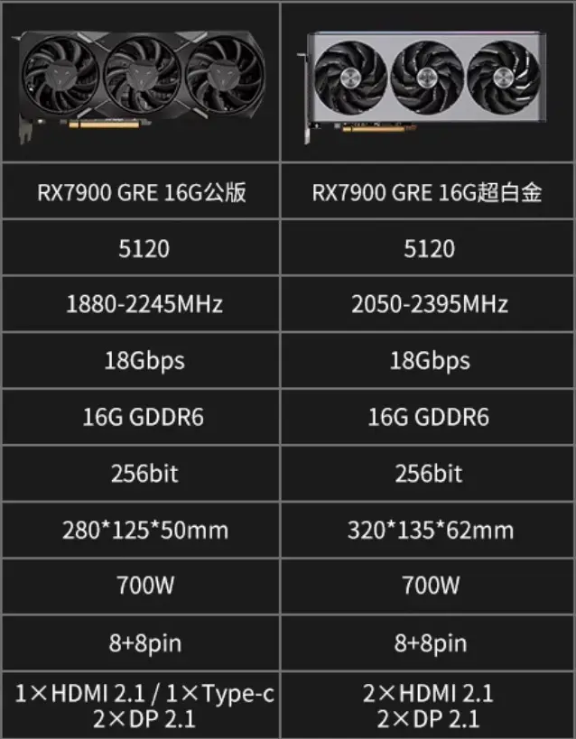 GTX770 SLI：电竞利器还是能耗怪兽？