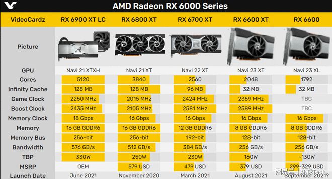 GTX760：经典再现，游戏利器之选  第1张