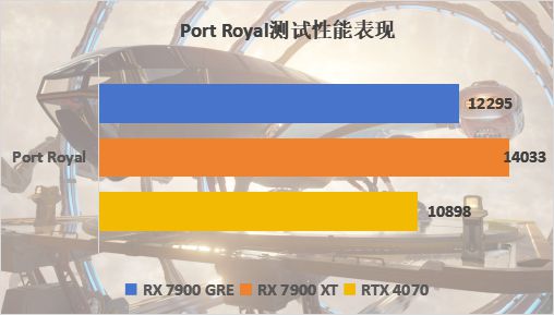 GTX760：经典再现，游戏利器之选  第3张