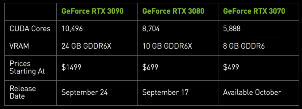 GTX 960 4G版显卡：性能过时还值得购入吗？
