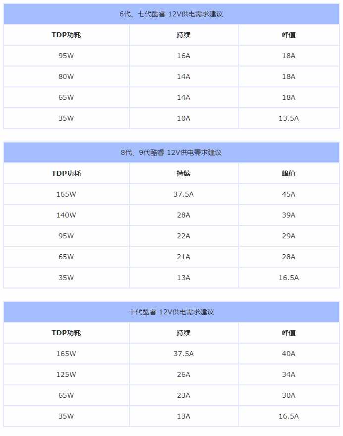 gtx780ti sli 电源 电脑爱好者必看！选择GTX 780 Ti SLI电源的5大关键  第1张
