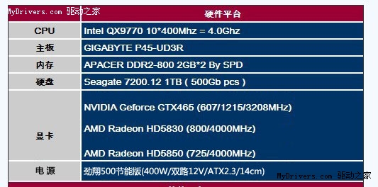 gtx780ti sli 电源 电脑爱好者必看！选择GTX 780 Ti SLI电源的5大关键  第4张