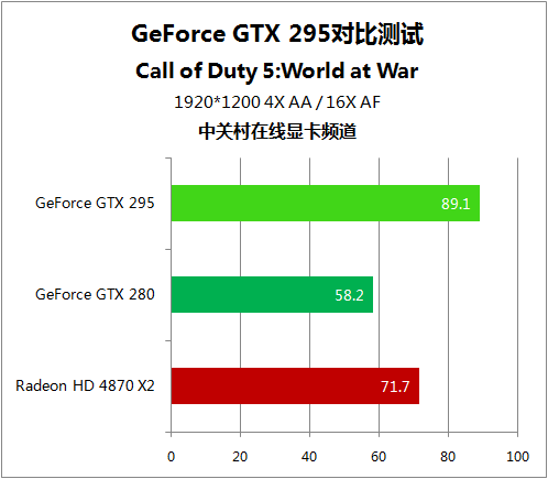 LOL游戏爱好者必看！解决GTX 980卡顿四招，游戏体验秒变顺畅