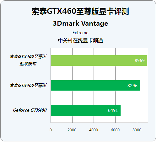GTX770 GPuz：显卡监控利器，游戏性能轻松提升  第1张