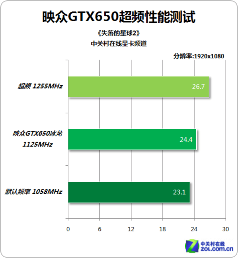 GTX770 GPuz：显卡监控利器，游戏性能轻松提升  第4张