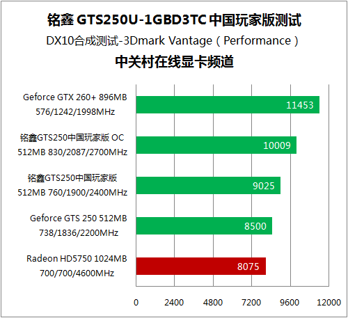 GTX770 GPuz：显卡监控利器，游戏性能轻松提升  第5张