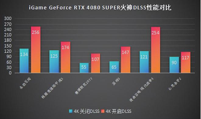 AMD 651与GTX760：游戏、图形、多媒体全面解析