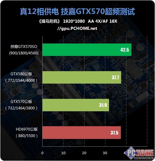 GTX 1080 VS 孤岛危机3：硬核显卡如何带你畅享热血射击