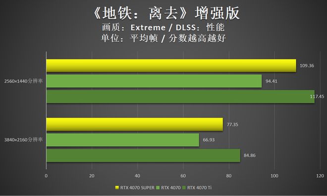 热血无赖游戏玩家必看！GTX 460显卡潜能全揭秘  第5张