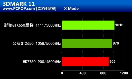 GTX 1060黑将显卡：性能解析与游戏体验全面评测  第5张