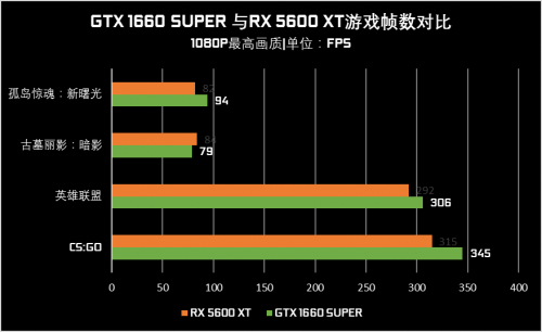 电竞狂魔的新宠：GTX950 6pin显卡装机心得  第5张