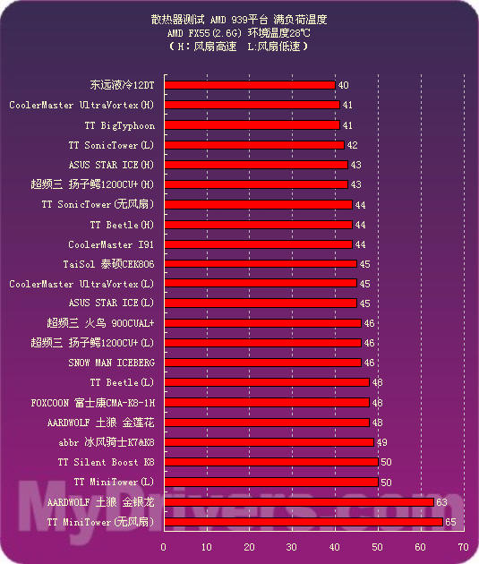 从零到流畅：升级GTX 1050 Ti，让你的游戏体验翻倍提升