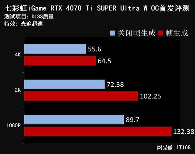 GTX650渲染器：小巧时尚，性能强劲，省电节能，稳定可靠